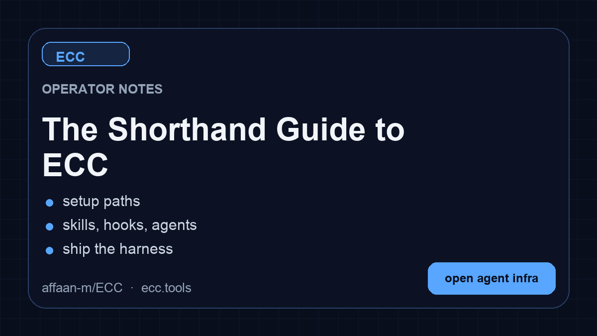 The Shorthand Guide to Everything Claude Code